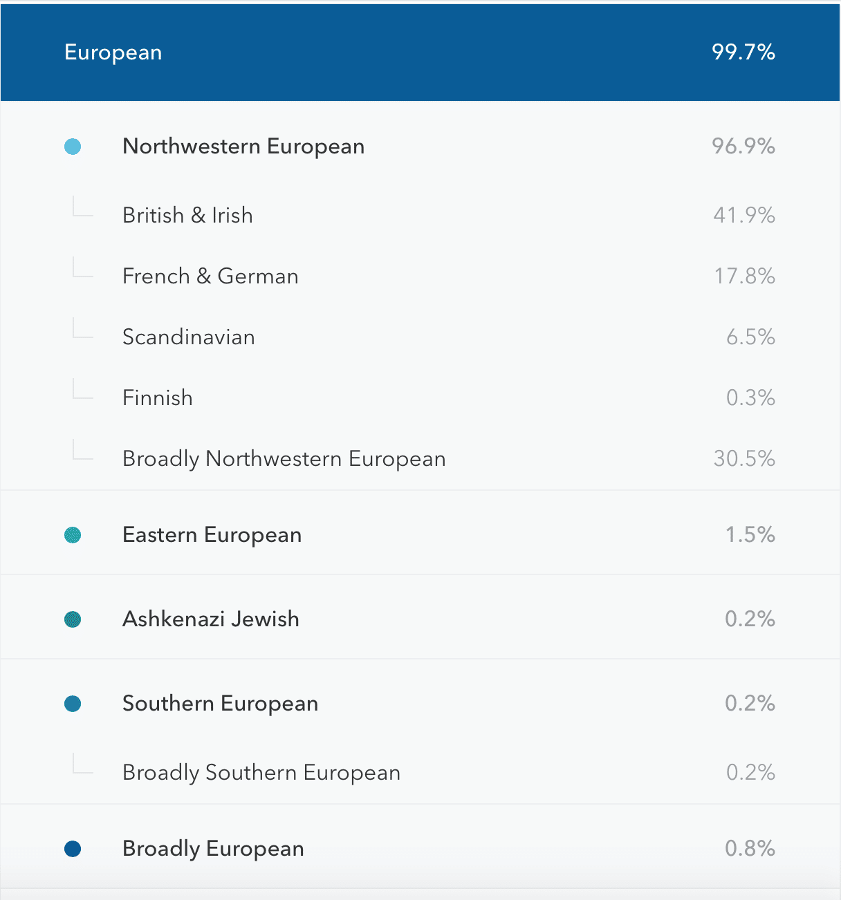 23andMe-Ethnicity-percentages-example