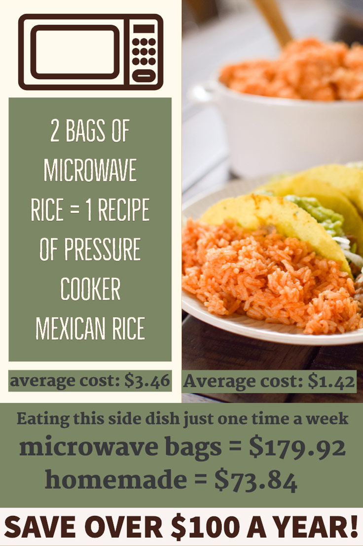 How much money you could save making mexican rice at home in your pressure cooker
